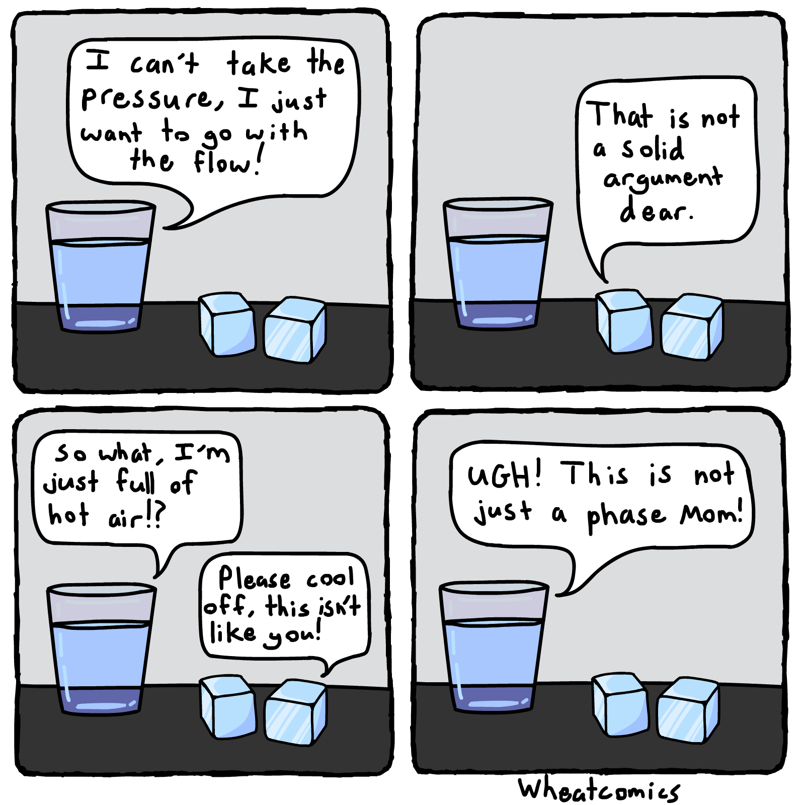 Phases
